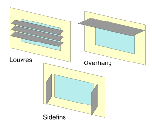 Local shading devices